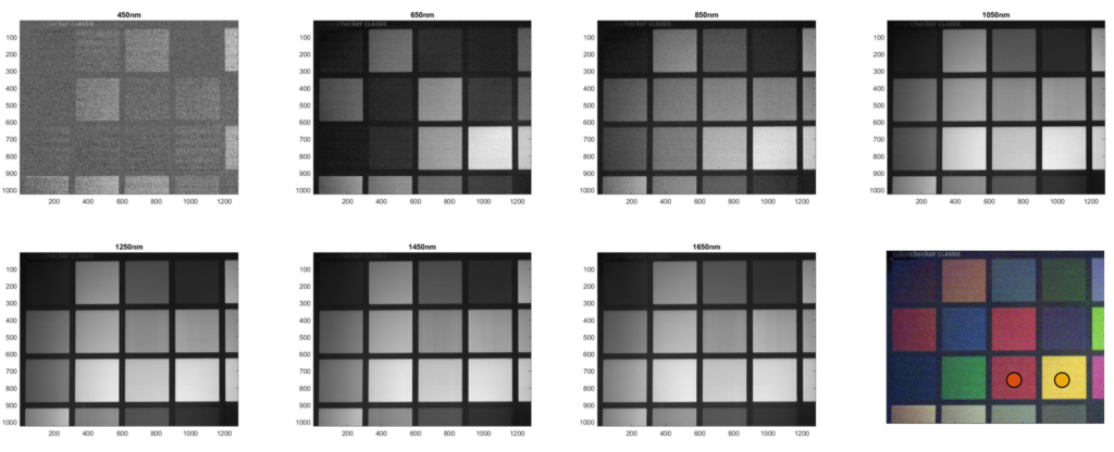 Sequence of images at different wavelengths and the projection of the spectral image in the RGB space.